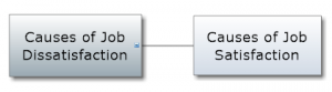 Job Satisfaction - Job Dissatisfaction