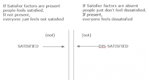 Satisfied-Dissatisfied